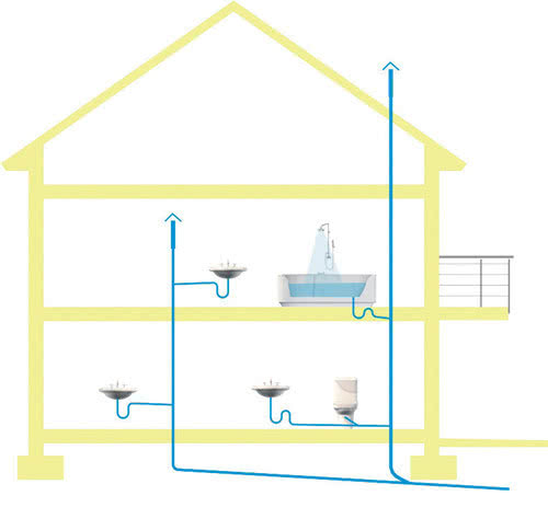 Schemat domowej instalacji kanalizacyjnej